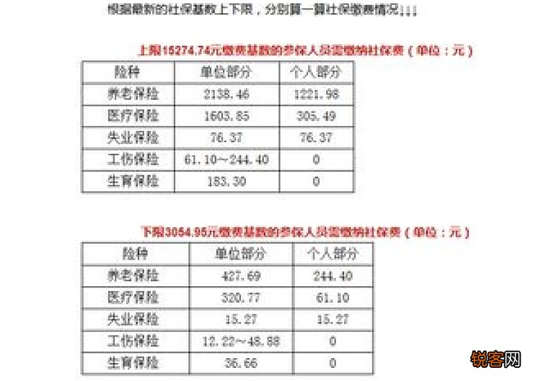 六盘水社保缴费标准最新消息 2023年六盘水社保个人和单位各交多少钱