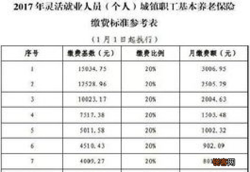 2023贵阳公司缴纳社保最低档每月多少钱 贵阳社保缴费标准一览