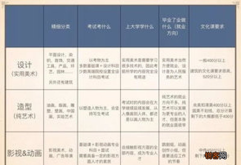 美术单考和联考的区别