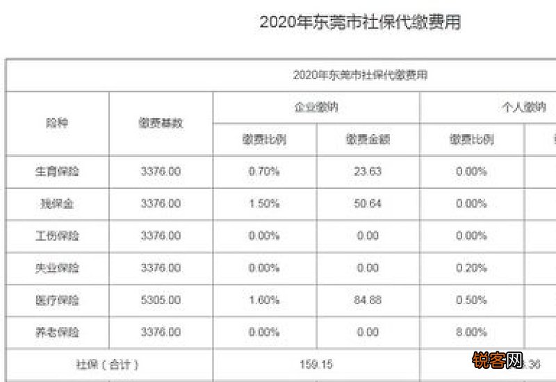 2023年云南社保个人和单位缴纳多少钱一个月?来看看