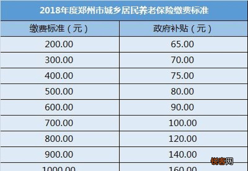 2023白银今年最低社保交多少钱一个月 白银社保个人需要交多少钱
