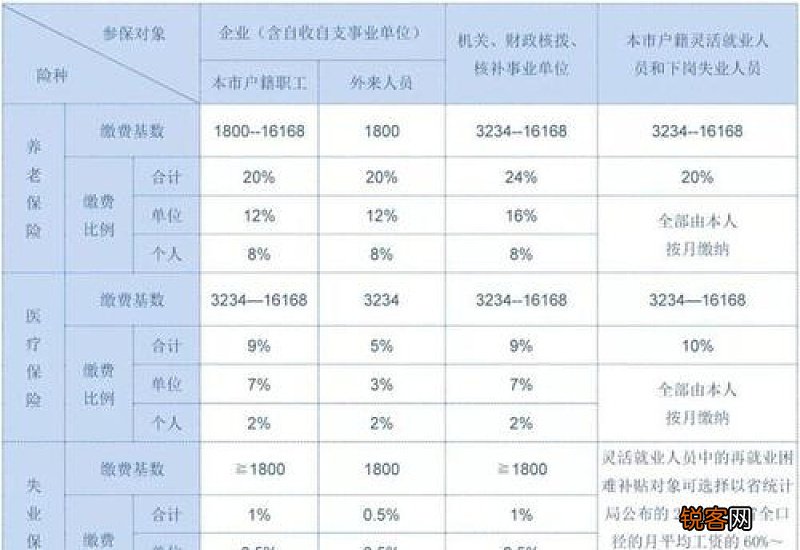 金昌社保要交多少钱一个月呢 2023年金昌个人社保缴费标准
