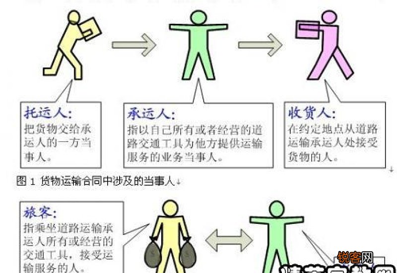 常规公路运输货物合同书
