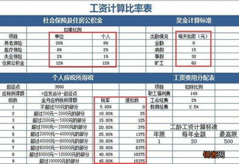 朝阳社保一个月需要缴纳多少钱 2023朝阳社保个人缴费标准