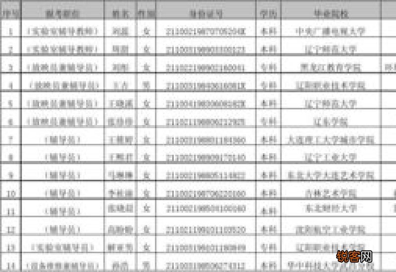 辽阳最低社保交多少钱一个月 2023年辽阳个人社保缴费标准