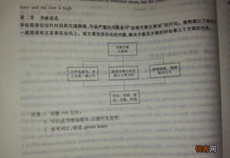 高三英语优秀作文