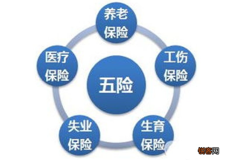 五险是哪五种保险？五险能退保吗？