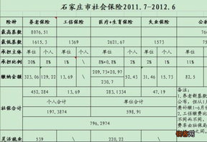 河北省社保缴纳比例是多少？社保缴费怎么查询？