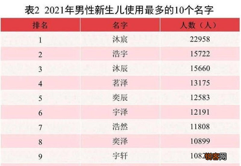 过年聚会不能超过多少人2021