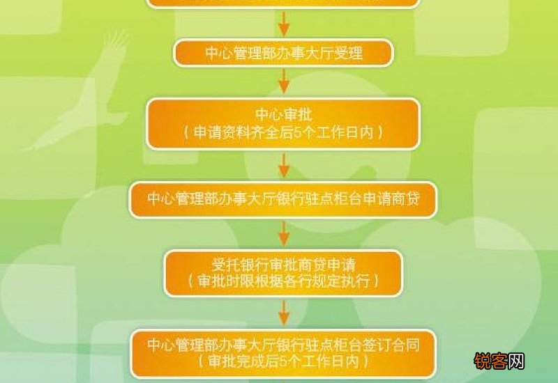 邯郸市公积金组合贷款办理指南