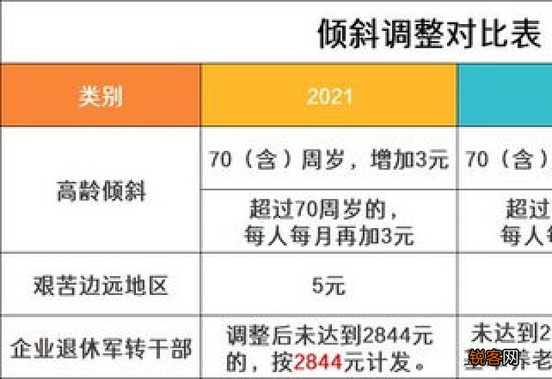 2022广西养老金调整新消息 2022年广西养老金上调方案细则