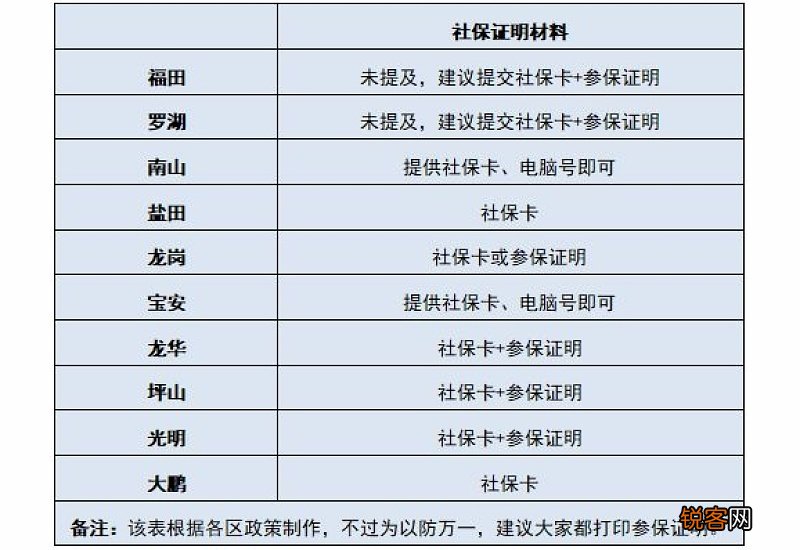 社保积分是怎么计算的？广州社保积分怎么查询？