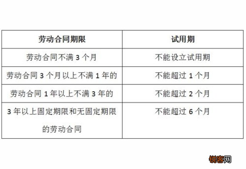 试用期不交社保符合的法规吗？可以投诉吗？
