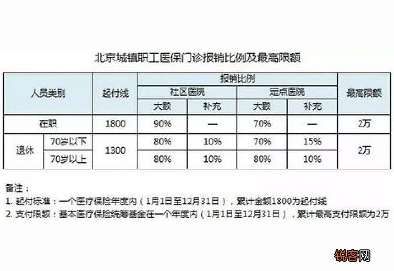 深圳职工医保报销比例2023是多少 2023年深圳职工医保新规如下