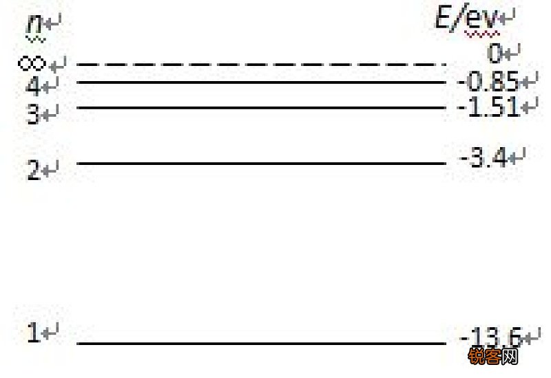 能级跃迁放出几种光子通用公式