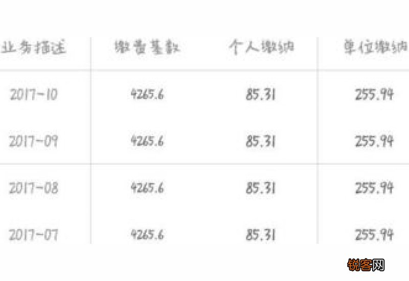 怎么查询医保每个月入账多少钱？查询的方式有很多种