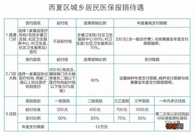 医保单位缴费率下调是什么意思 医保单位缴费率下调最新消息