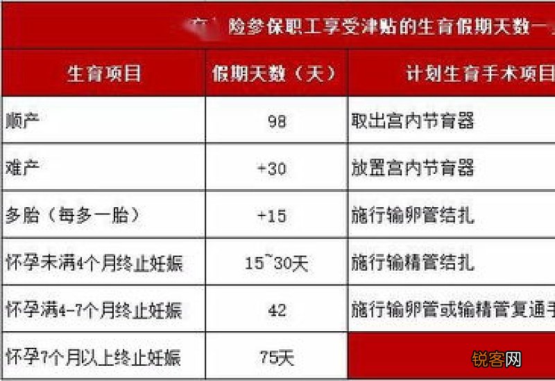 2022年苏州生育津贴发放标准是什么