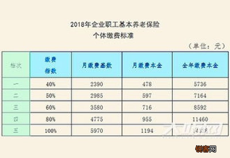 广州养老保险缴费2023调整时间 目前缴费上下限是多少？