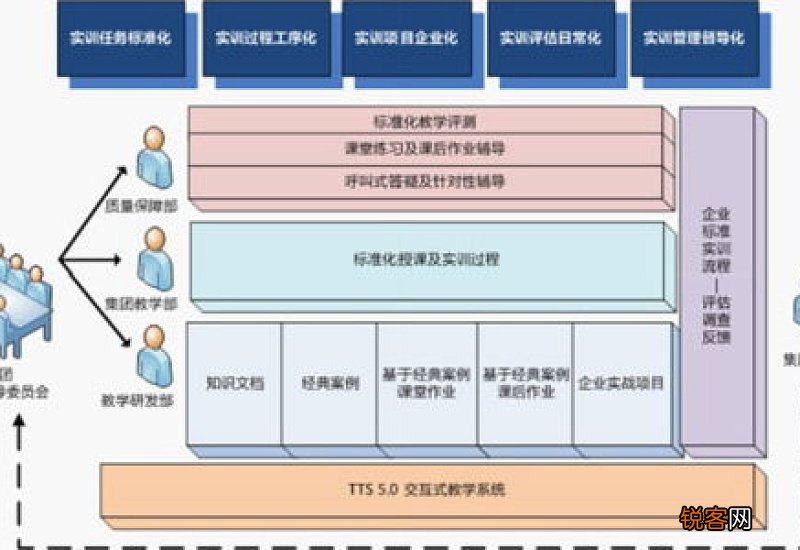 软件工程嵌入式培养什么意思啊