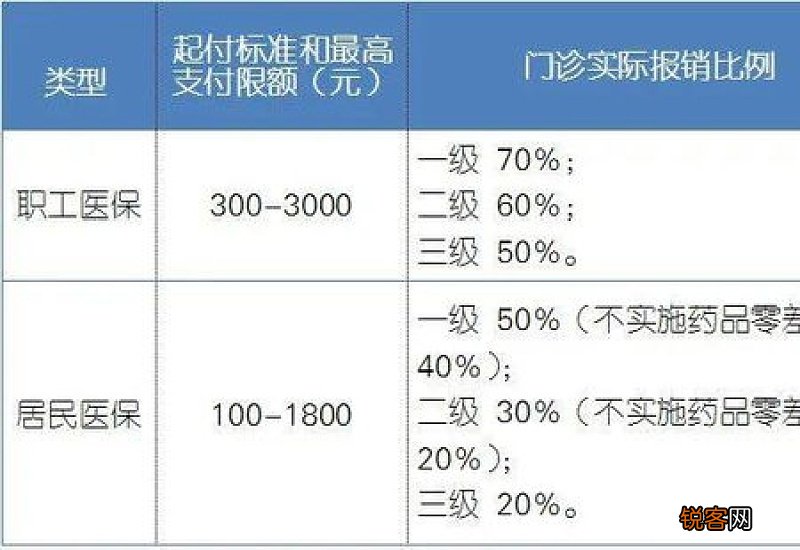 2022福州生育报销及缴费比例一览 相比之前能报多少钱?