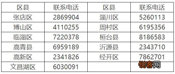 2023淄博各区县残疾人两项补贴申请联系电话多少？