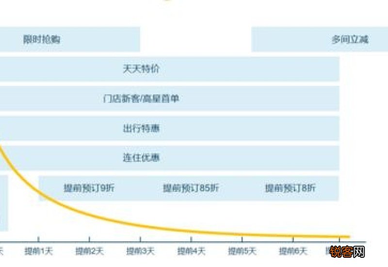 2023年国庆出去玩提前多久订酒店
