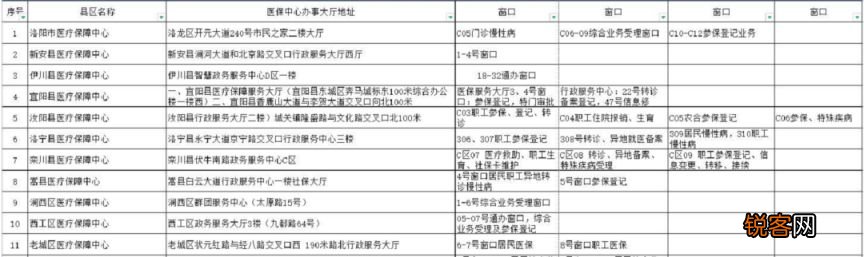 洛阳生育津贴报销进度怎么查？