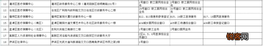 洛阳生育津贴报销进度怎么查？