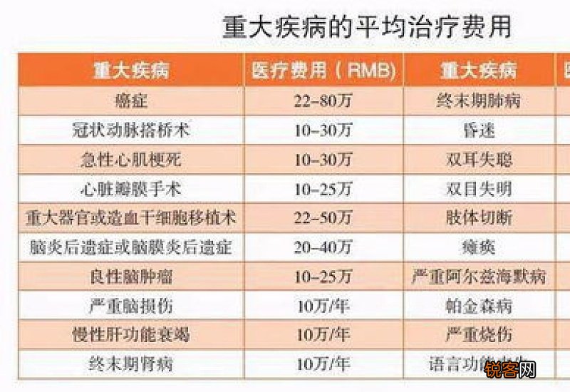 扬州可报医疗费用是什么