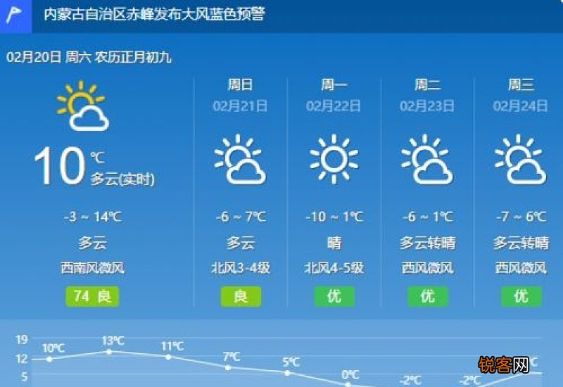2023年8月份气温会下降吗