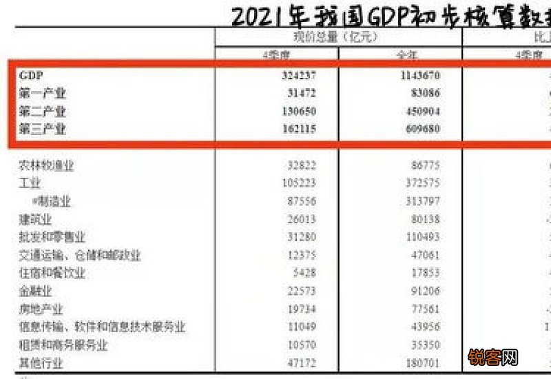 云南2022年养老金调整细则最新消息 2022年云南省企业退休人员养老金上调方案