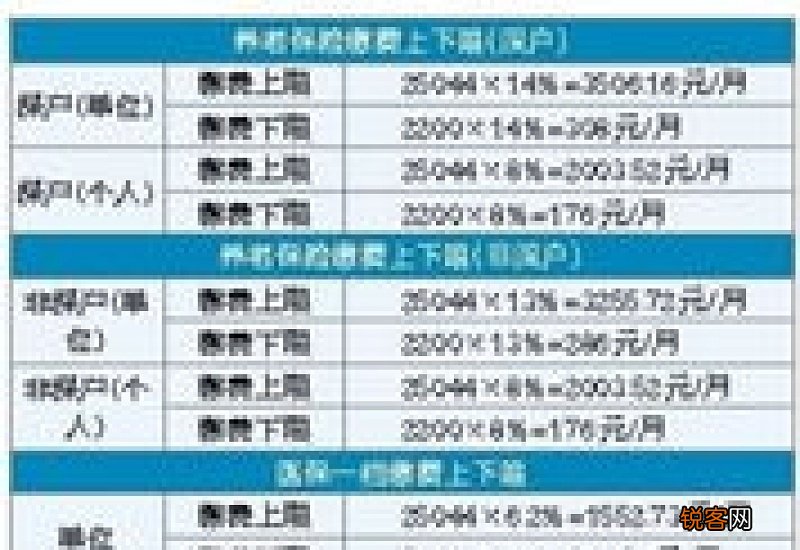 深圳社保缴费基数2023年是多少？2023深圳社保缴费比例是多少？