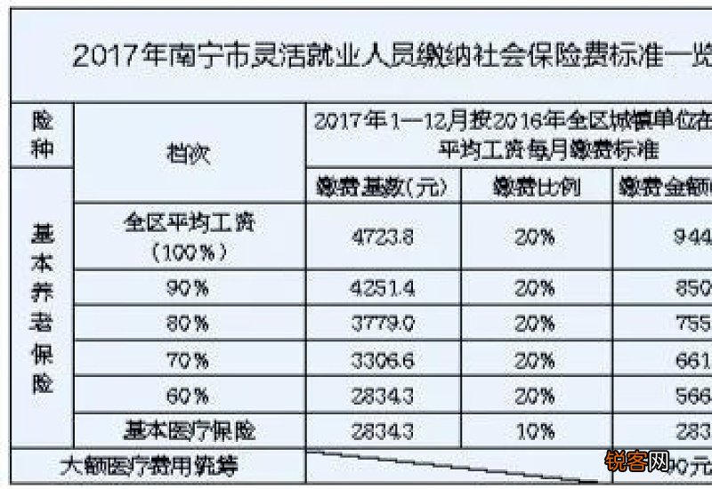 2023年度江苏社保缴费基数上下限暂行标准公布