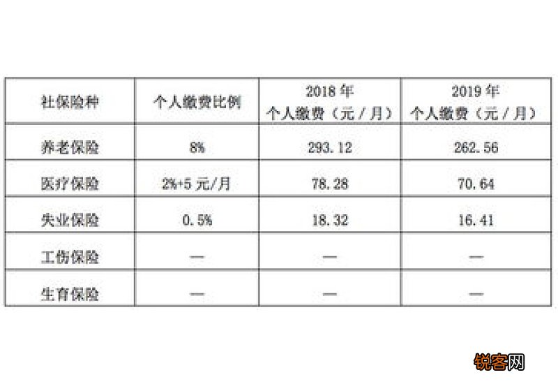 北京五险一金上下限调整了吗？参考2022年社保缴费基数上下限标准