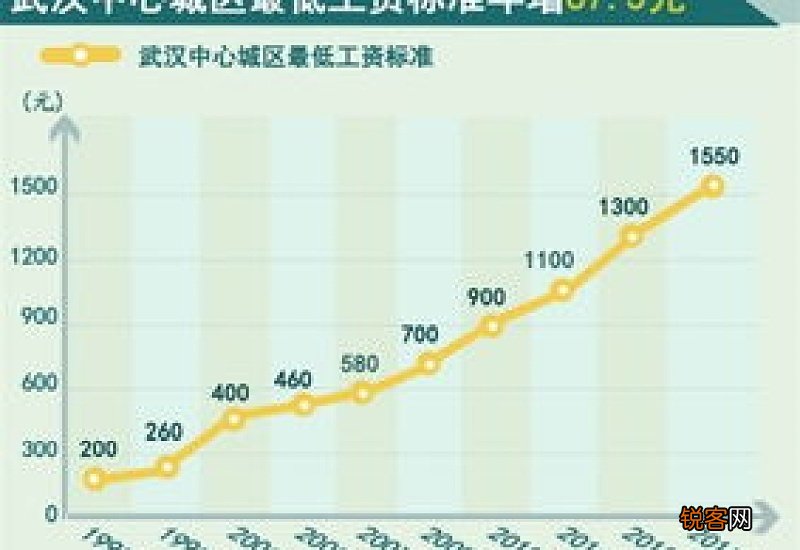 2023年湖北最低工资标准多少_2023年湖北最低工资标准详情