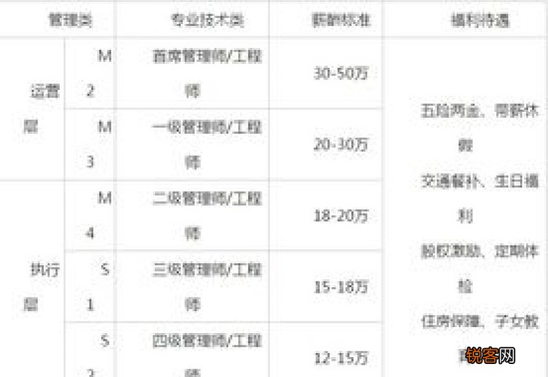 五险二金的人一般工资多少？扣多少钱保险费？