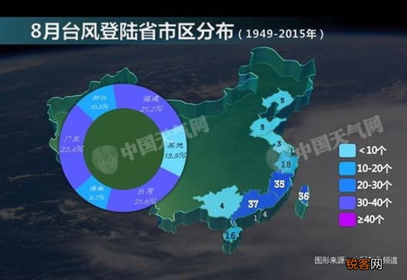 2023年8月有台风吗