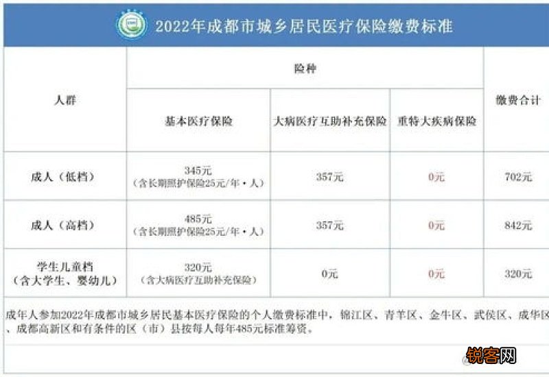 个人灵活就业交的医疗包括生育险吗？