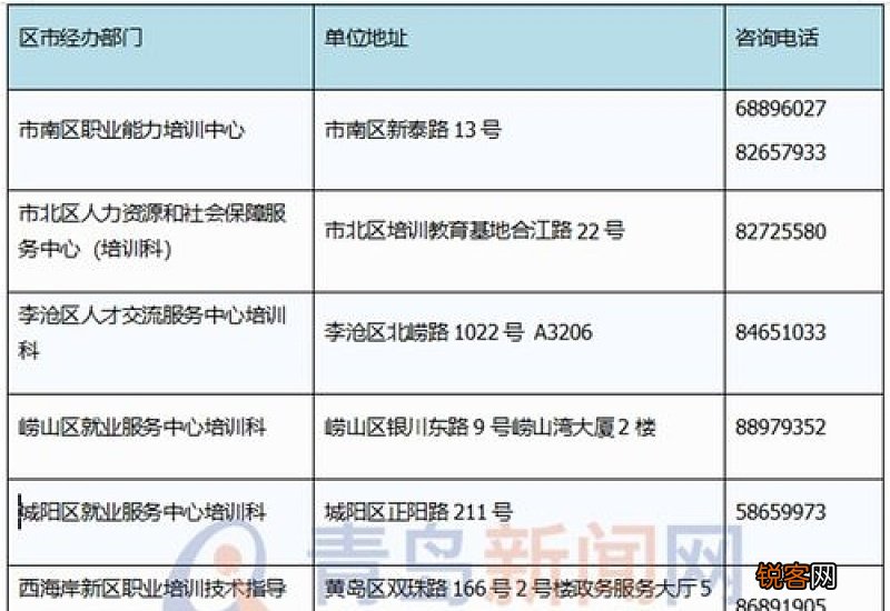 单位在职职工因病去世有哪些补助的？领取哪些钱？