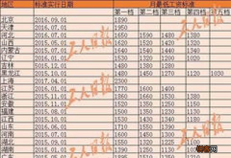 2023年天津最低工资多少钱一个月_2023年天津最低工资标准是多少