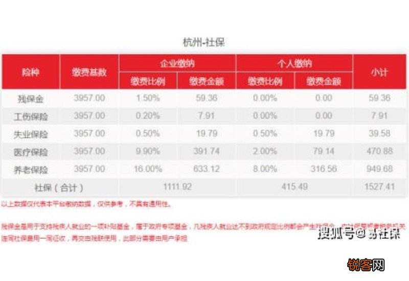 2022-2023年个人社保缴费标准表 攀枝花社会保险缴费基数是多少？