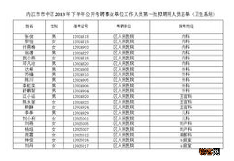 内江社保缴费标准基数及比例一览表 社保缴费一个月多少钱？