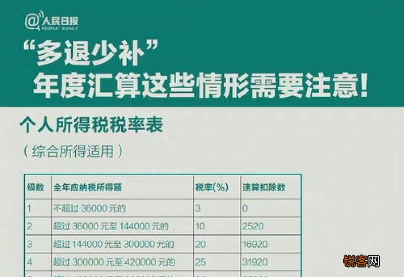 年度汇算补税可以不补吗