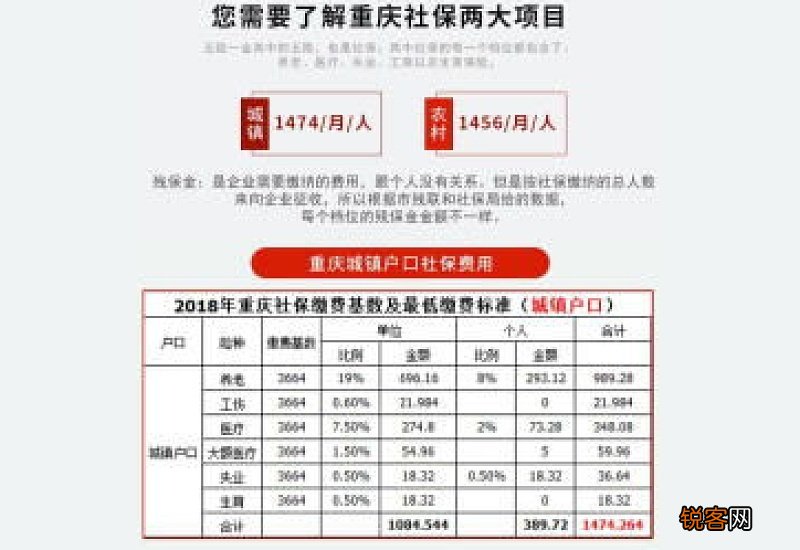 重庆社保2023年缴费档次 重庆社保三档要交多少钱一个月？