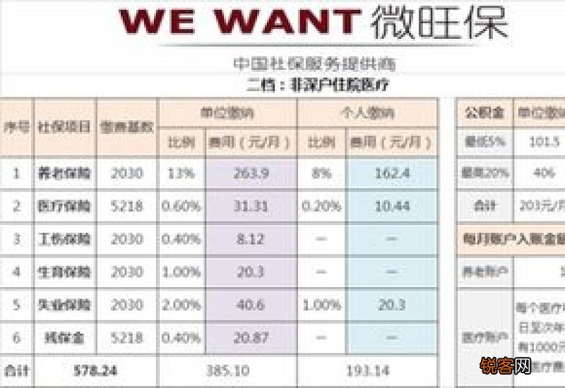 深圳社保一二三档费用2023表格 深圳社保缴费档次完整版