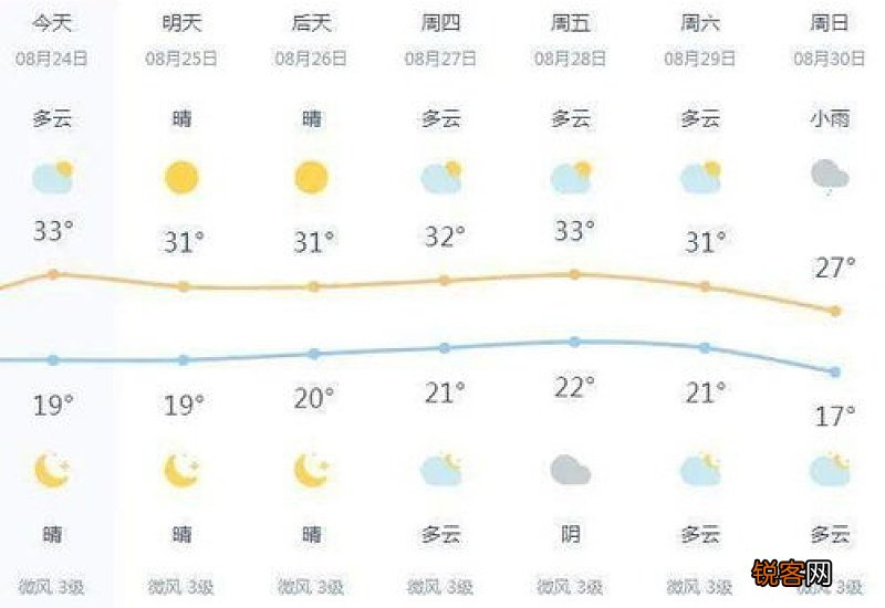 2023年三伏天雨水多还是少