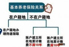 铜仁流动就业养老金从哪儿领取？