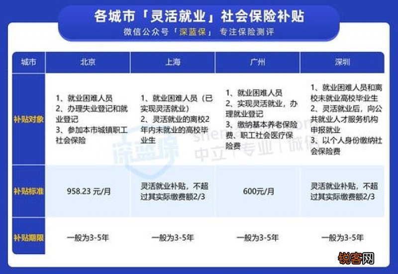 五险一金要交多少年才能停？可以自己交吗