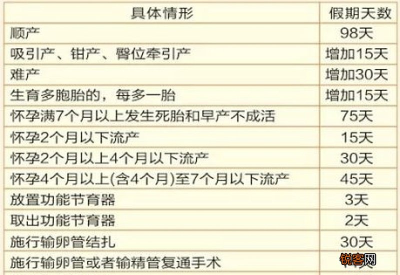 广州生育津贴和工资可以同时享受吗？产假期间工资怎么计算的？